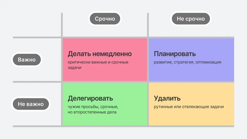 Влияние бонуса на игровую стратегию